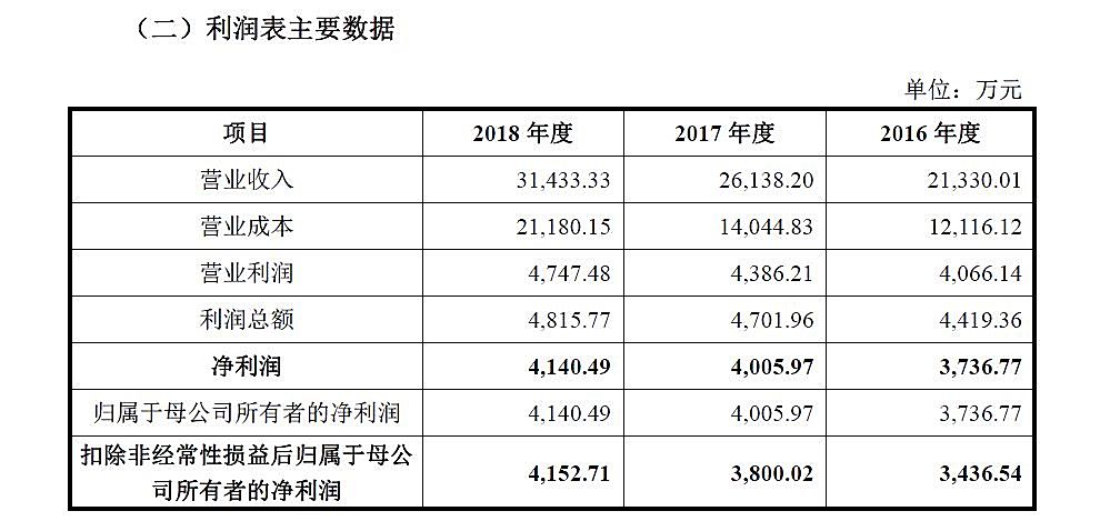 新知图谱, 乳企扎堆ipo众生相
