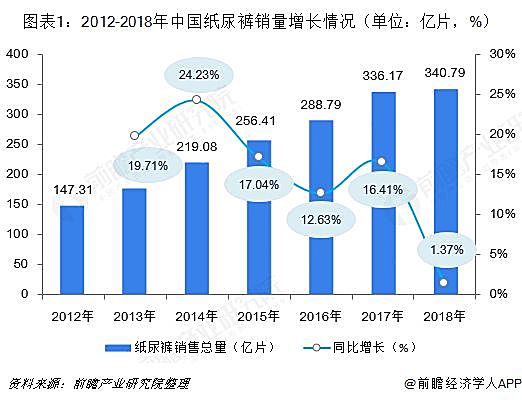 新知图谱, 实体渠道纸尿裤销量下滑20%，母婴洗牌期已经来临？